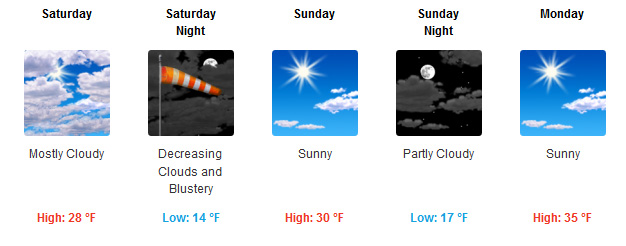 National Weather Service forecast icons for January 23, 24, 25