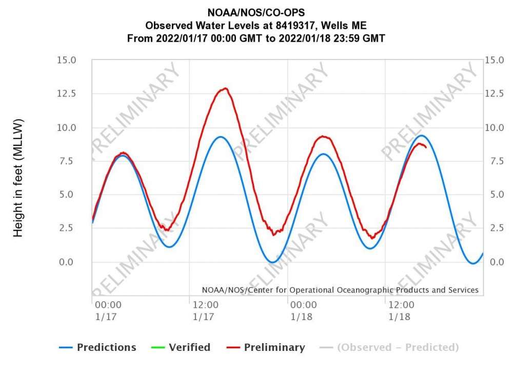 Graph showing predicted and provisional tide height during the height of the January 17 storm.