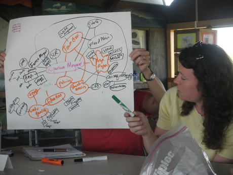 Annie Cox explaining her concept map